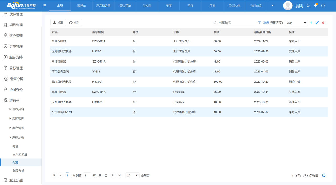 經銷商庫存