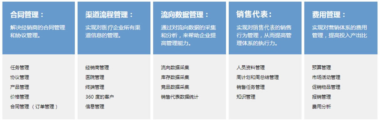 醫療信息管理系統