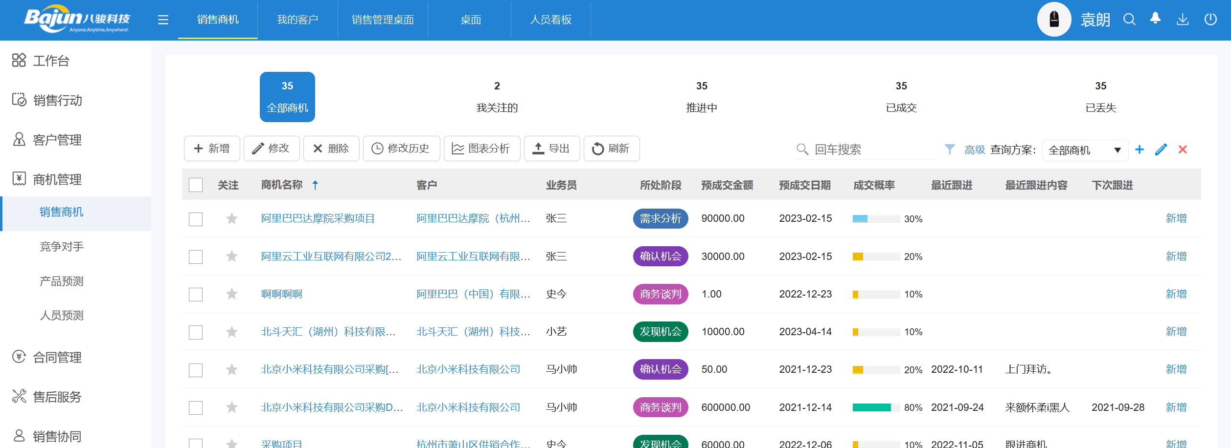 客戶關系管理是什么，CRM怎么分？