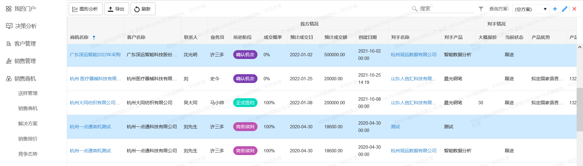 競爭對手分析