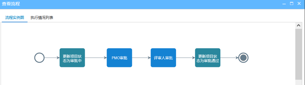 項目立項流程