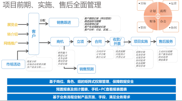 好用的CRM推薦