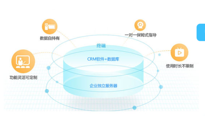 如何部署CRM軟件