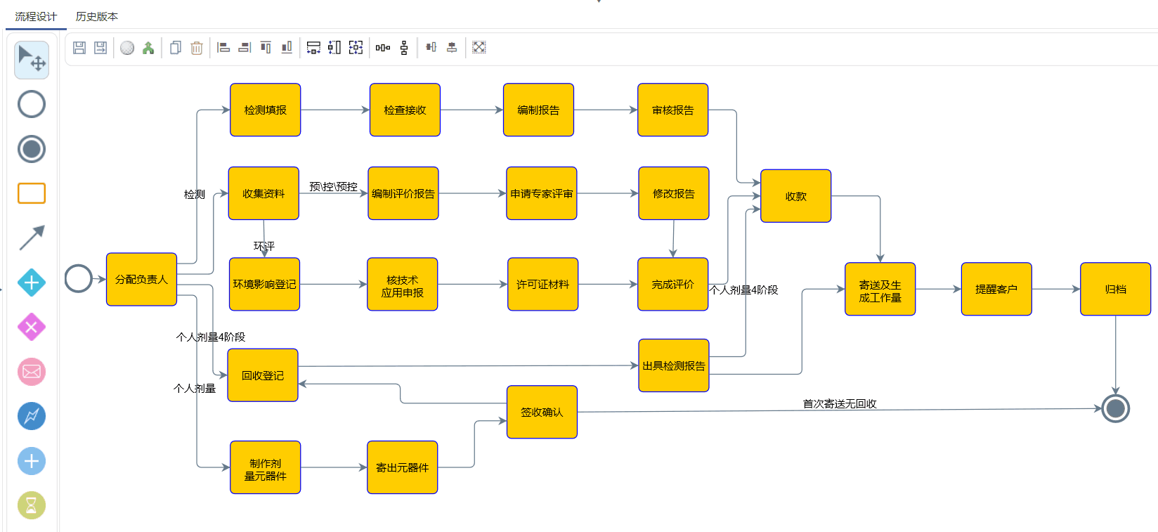 第三方檢測(cè)機(jī)構(gòu)服務(wù)流程