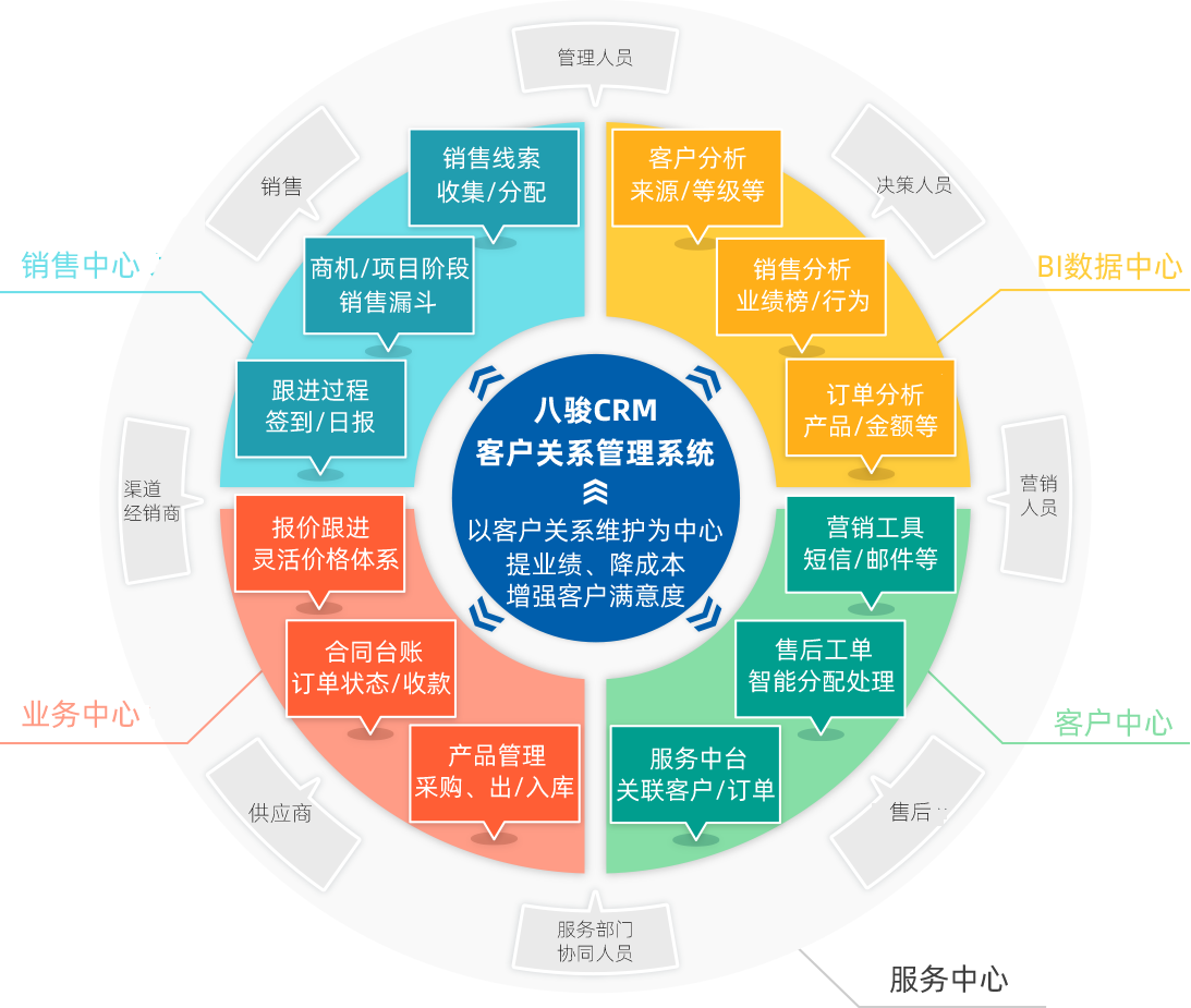 一站式企業業務管理平臺