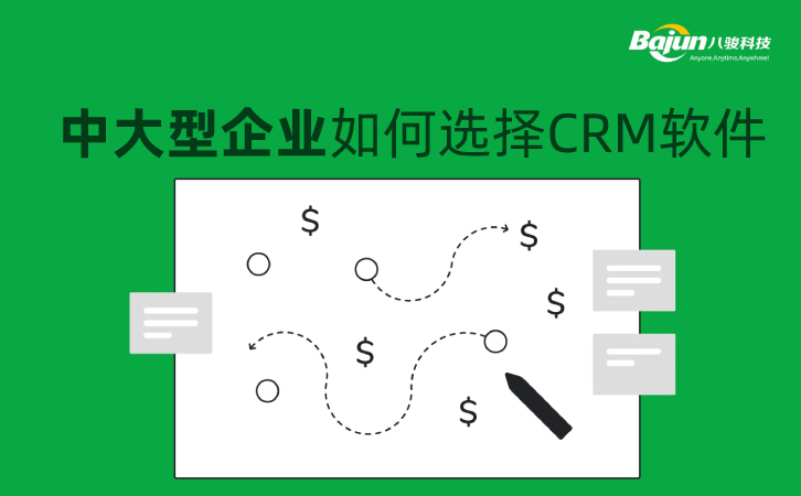 дI(y)CRM